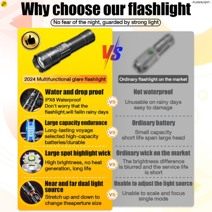 HYTRA LED Strong Outdoor Flashlight