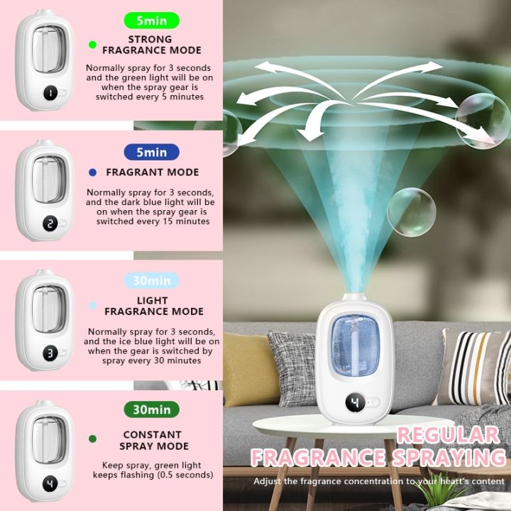 HYTRA Perfume Rechargeable Fragrance Machine Air Humidifiers Digital Display