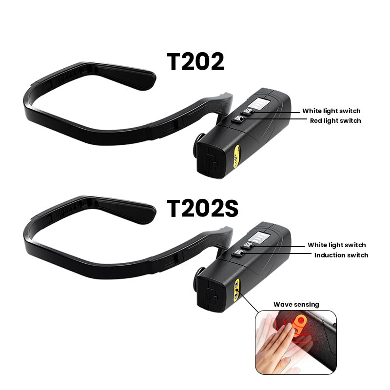 HYTRA Multifunctional Headlamp