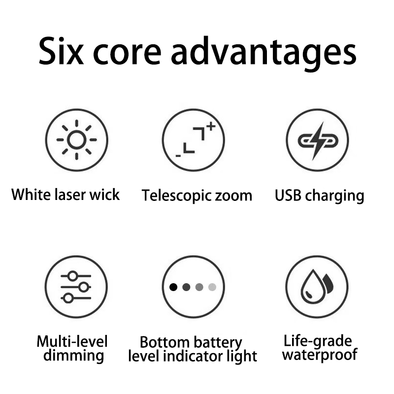 HYTRA Aluminum Alloy Telescopic Zoom Flashlight Lightweight and Portable Aluminum Alloy Material Built-in Recyclable Battery