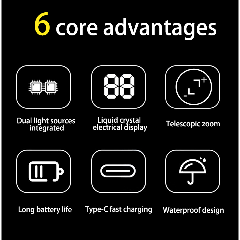 HYTRA Digital Electric Display Dual Laser Flashlight Mechanical Control Zoom TYPE-C Intelligent Fast Charging Large Capacity and Long Battery Life