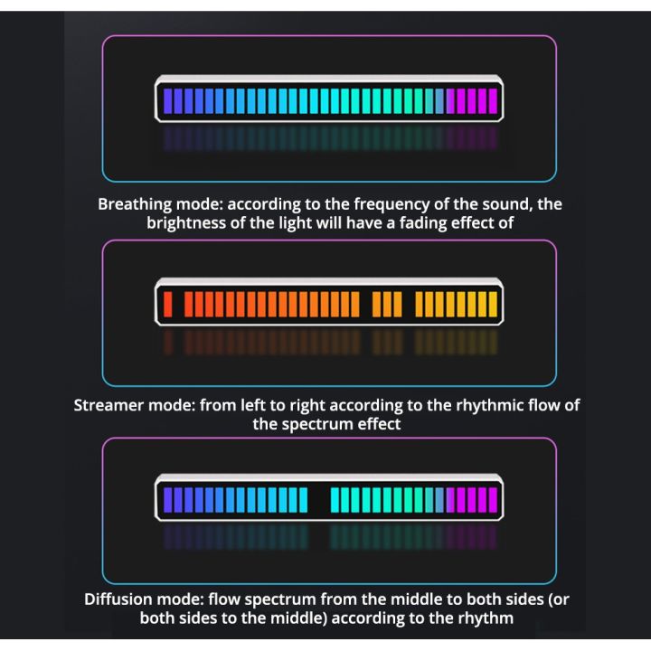 HYTRA Rhythm Light RGB LED Strip Voice-Activated