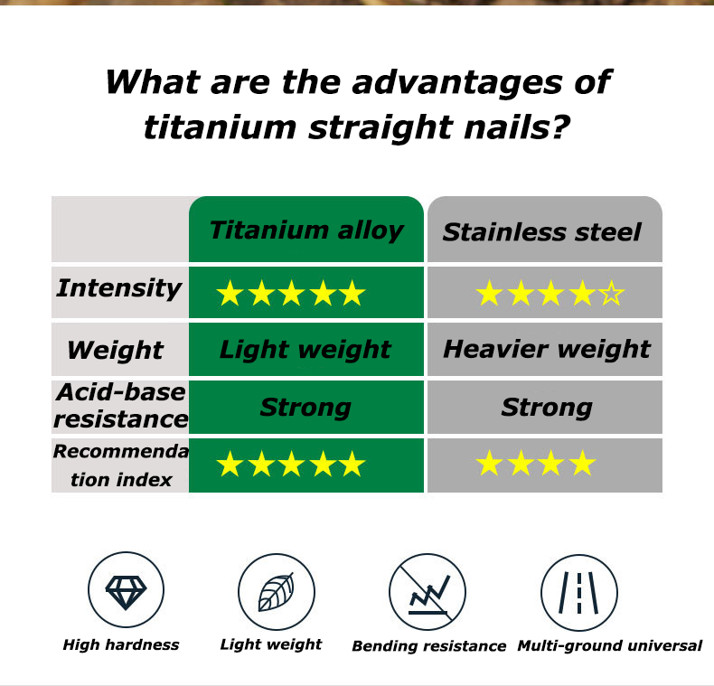 HYTRA Titanium Alloy High Hardness Tent Nail/Poles