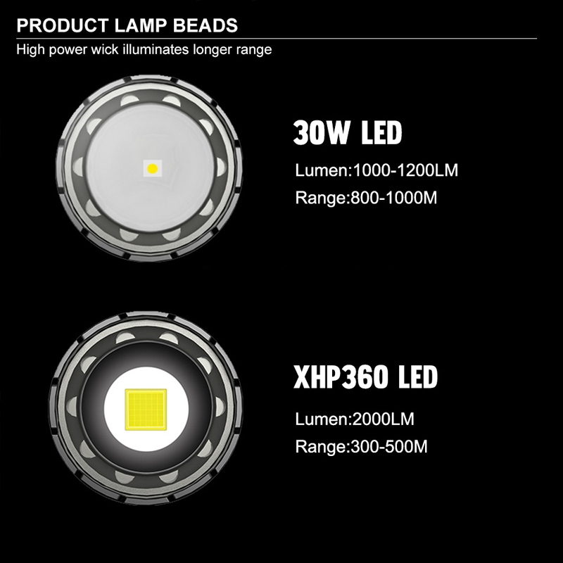 HYTRA LED Multi-functional Detachable Camping Lamp Near and Far Zoom Waterproof Digital Electric Display Multi-speed Adjustment Detachable Camping Lamp